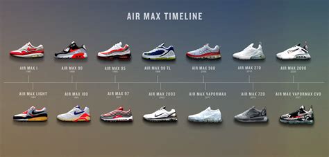 levensduur nike air max|Nike Air Max shoes.